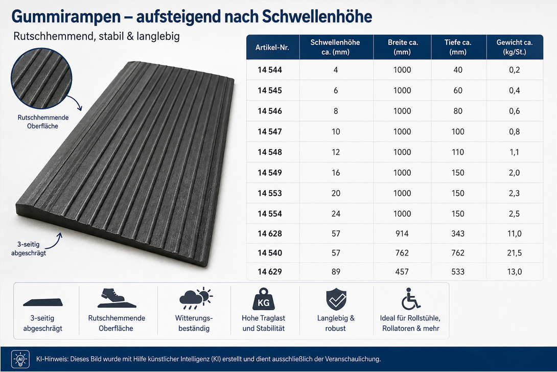 Gummirampe keilförmig – Schwellenrampe für Rollstuhl und Rollator