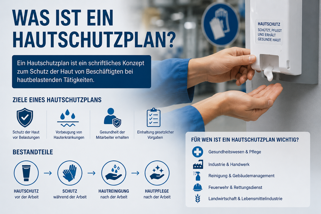 Was ist ein Hautschutzplan? Übersicht zu Hautschutz, Hautpflege und Hautreinigung im Arbeitsschutz.